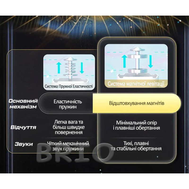Магнітний кубик 3x3 MoYu RS3M V5 Dual Adjustment