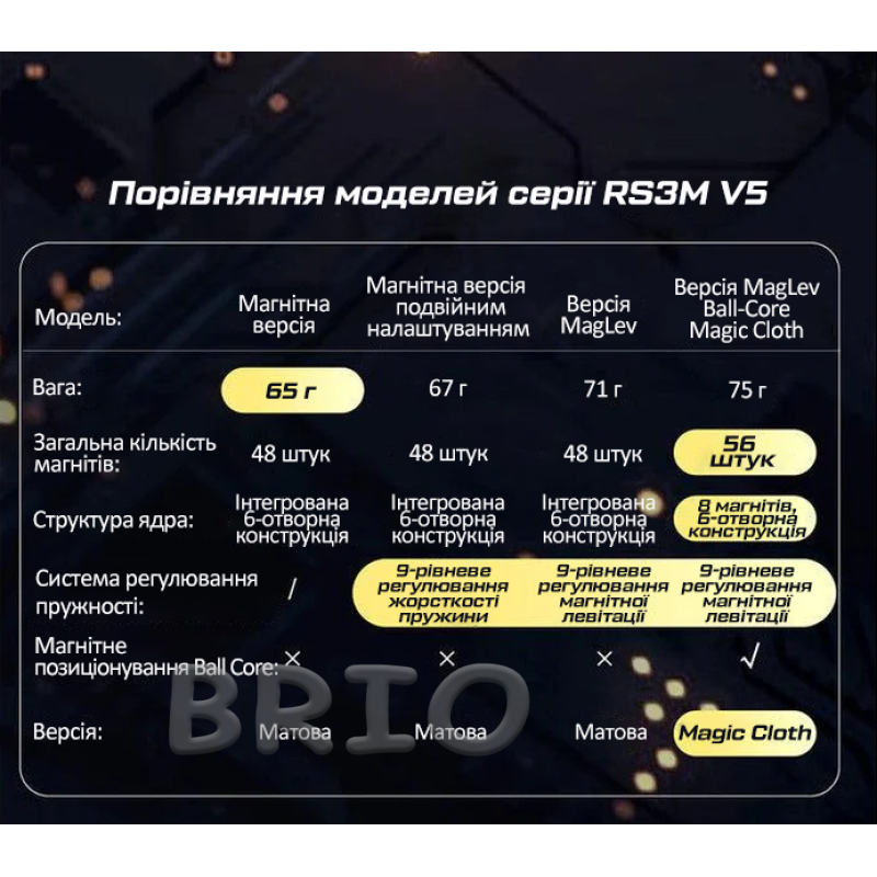 Магнітний кубик 3x3 MoYu RS3M V5 Dual Adjustment
