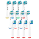 Змінні насадки EB50-X Cross Action, EB25-X Floss Action і EB20-X Precision Clean для зубної електрощітки Oral-B